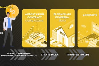 How the smart contract starts to run on the AUTOSTAKING protocol