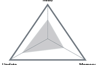 On Disk IO, Part 4: B-Trees and RUM Conjecture