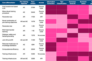 Choosing the right language model for your NLP use case