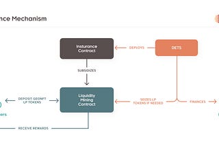 Primer on Natural Capital Currencies