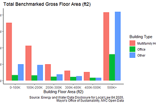 Reaching 80 x 50 in New York City