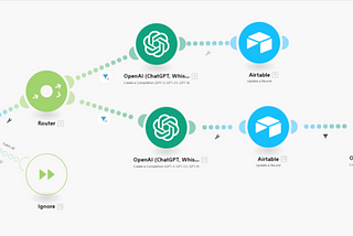 How to automate content creation with Airtable, Make.com and OpenAI’s API