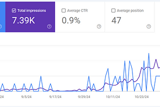 How to Build High-Quality Backlinks to Your Website: A Guide by MD Julfikar Ali, Advanced SEO…