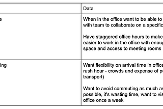 Theme examples and the data they represent