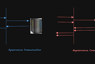 Back-End Engineering — Communication Design Pattern 2(Synchronous — Asynchronous)