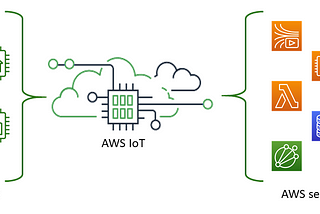 Pub/Sub implementation using AWS IoT Core and React Native