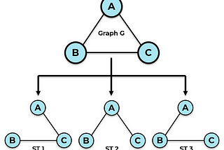 Prim’s Algorithm