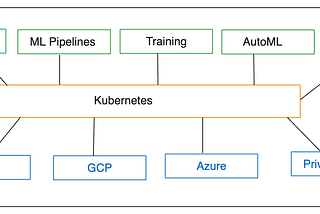 From Development to Deployment: Fundamental Practices in MLOps