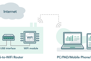 What is Cellular to WiFi and How Does It Work?