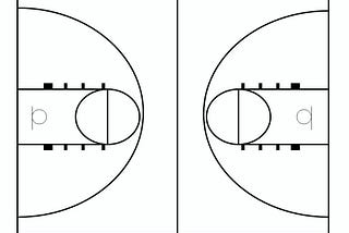 The Case for Full Court 1v1