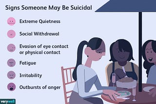 Signs someone may be suicidal: extreme quietness, social withdrawal, evasion of eye contact or physical contact, fatigue, irritability, and outbursts of anger.