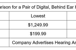 Best Hearing Aids Near Me. Looking at Price of Hearing Aids at Walmart Costco Walgreens and Online