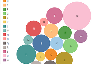 Visualization process blog