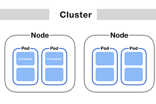 “Hacking Kubernetes: Threat Driven Analysis and Defense” Chapter 7 Notes: Multitenancy