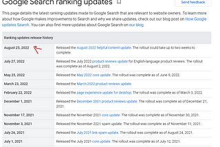 Google’s Helpful Content Update is launched!