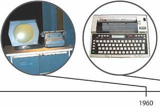 Evolution of writing processor