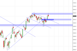 BANKNIFTY ANALYSIS (28.06.2021)