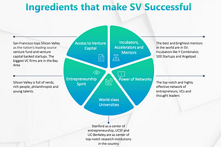 Silicon Valley and world’s new emerging innovation hubs