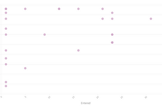 First Few Final Graphs