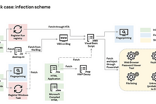 Understanding the Context of Cyber Threats: Lessons from the Kimsuky Group Attack