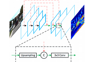 Aggregated View Object Detection (AVOD) for Sensor Fusion of Lidar and Camera in Autonomous Driving.