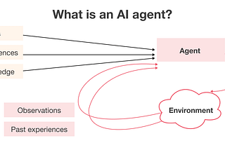 The future of AI agents with Yohei Nakajima