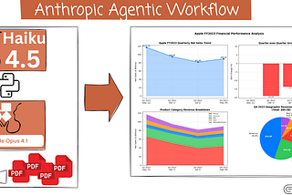 Anthropic Agent Workflow Prototype
