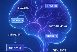 Unlocking Long-Term Memory for LLMs: An Exploration of ‘Think-in-Memory’