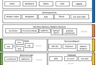 Architect, design & build scalable Angular applications