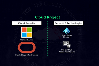 MultiCloud Federation — Microsoft Azure and Oracle Cloud Infrastructure using Single Sign-On for…