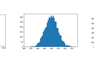 Statistics-Central limit theorem and Sampling