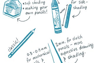 A jar of graphite powder with the caption “good for soft shading, smudging and making your own pencils”. Graphite sticks with the caption “no wooden casing means more room for side-shading”. Two pieces of lead labelled with “0.3–0.9mm for mechanical pencils and technical precision”, and “2mm for clutch pencils and more expressive drawing and shading”.