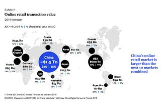 Selling to Chinese Consumers via B2C Cross-border eCommerce