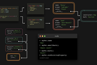 JavaScript Visualized: Prototypal Inheritance