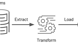 Real-Time ETL with Java & Groovy