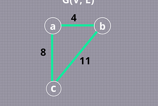 Minimum Spanning Tree using Kruskal’s and Prim’s Algorithms