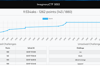 ImaginaryCTF 2023