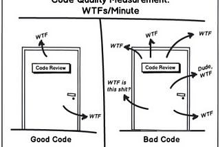 Test Driven Development (TDD) คืออะไร?