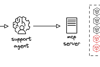 Interrupting agents with human-in-the-loop feedback