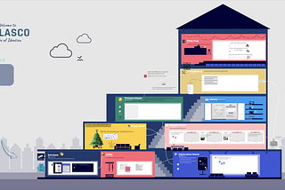 Designing a Remote (Ideation) Workshop with Miro