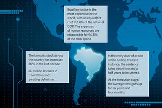 Semantix Aijus — Artificial intelligence for Justice (english version)