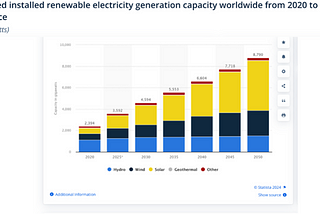 $CIPI: Pioneering Renewable Energy with Precision and Purpose