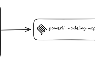Visual Studio Code + Power BI Modeling MCP Server + LLM