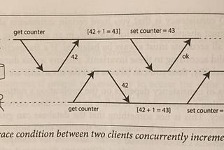 Designing Data Intensive Applications: Transactions with Weak Isolation