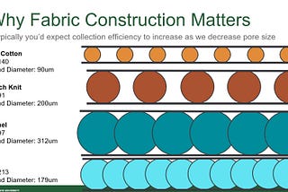 WHICH FABRIC MASKS PROTECT US BEST AGAINST CORONAVIRUS?