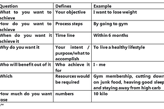 Define your goals to design your success , Part — 1