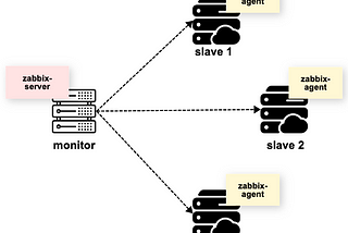 【Zabbix-agent安裝】使用ansible自動化部屬工具遠程安裝教學