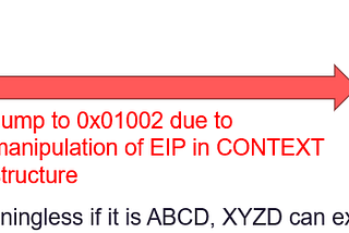 Obfuscation Using VEH