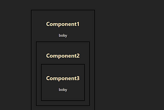 How to Avoid Prop Drilling Using React’s useContext