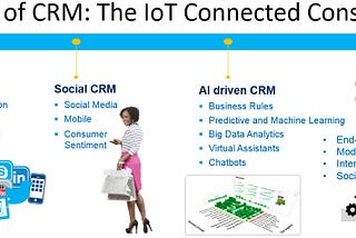 IoT Digital Transformation for the Connected Consumer